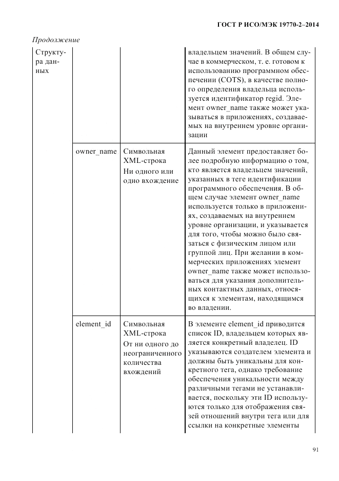 ГОСТ Р ИСО/МЭК 19770-2-2014, страница 99