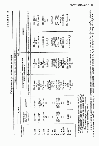ГОСТ 19775-87, страница 38