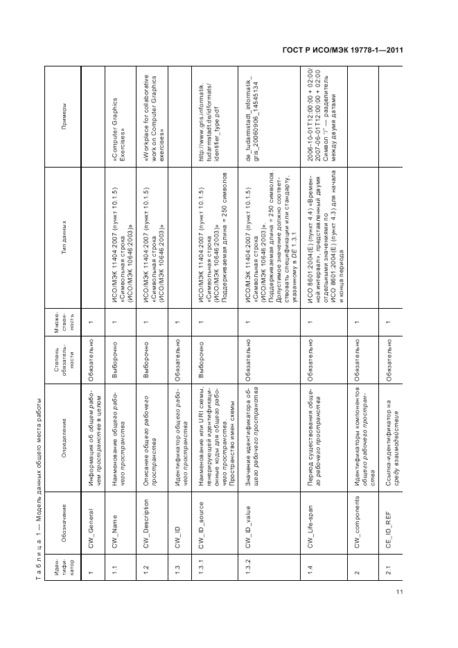 ГОСТ Р ИСО/МЭК 19778-1-2011, страница 17