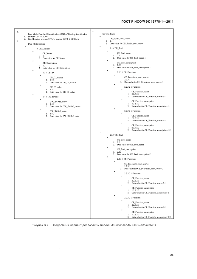 ГОСТ Р ИСО/МЭК 19778-1-2011, страница 31