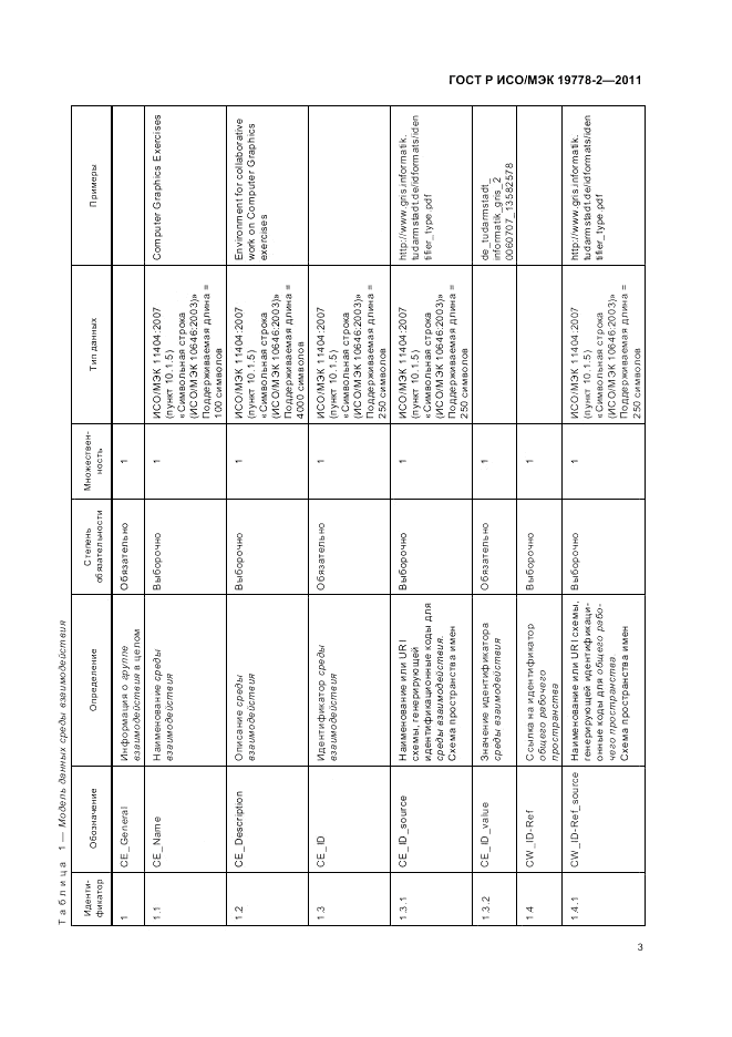 ГОСТ Р ИСО/МЭК 19778-2-2011, страница 9