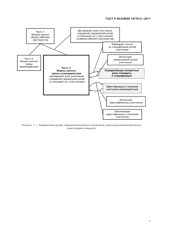 ГОСТ Р ИСО/МЭК 19778-3-2011, страница 5