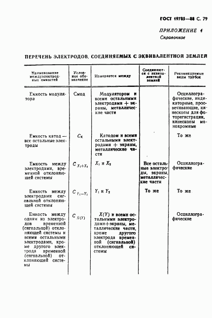 ГОСТ 19785-88, страница 80