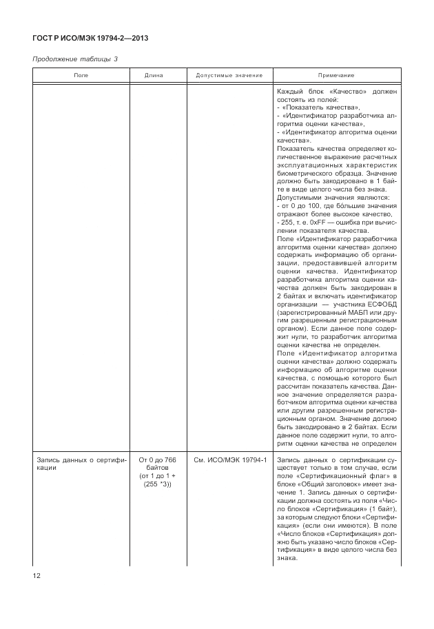 ГОСТ Р ИСО/МЭК 19794-2-2013, страница 16
