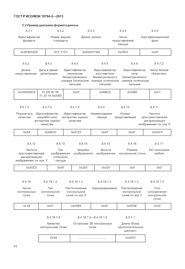 ГОСТ Р ИСО/МЭК 19794-2-2013, страница 46