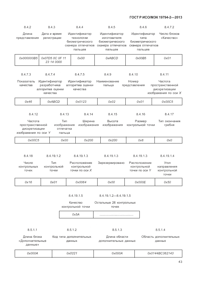 ГОСТ Р ИСО/МЭК 19794-2-2013, страница 47