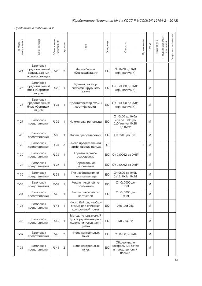 ГОСТ Р ИСО/МЭК 19794-2-2013, страница 109
