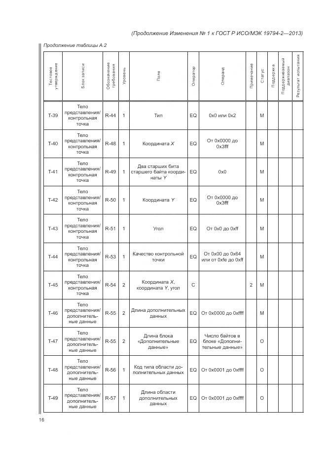 ГОСТ Р ИСО/МЭК 19794-2-2013, страница 110
