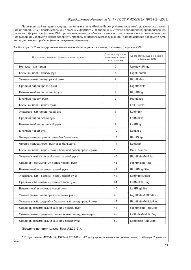 ГОСТ Р ИСО/МЭК 19794-2-2013, страница 121