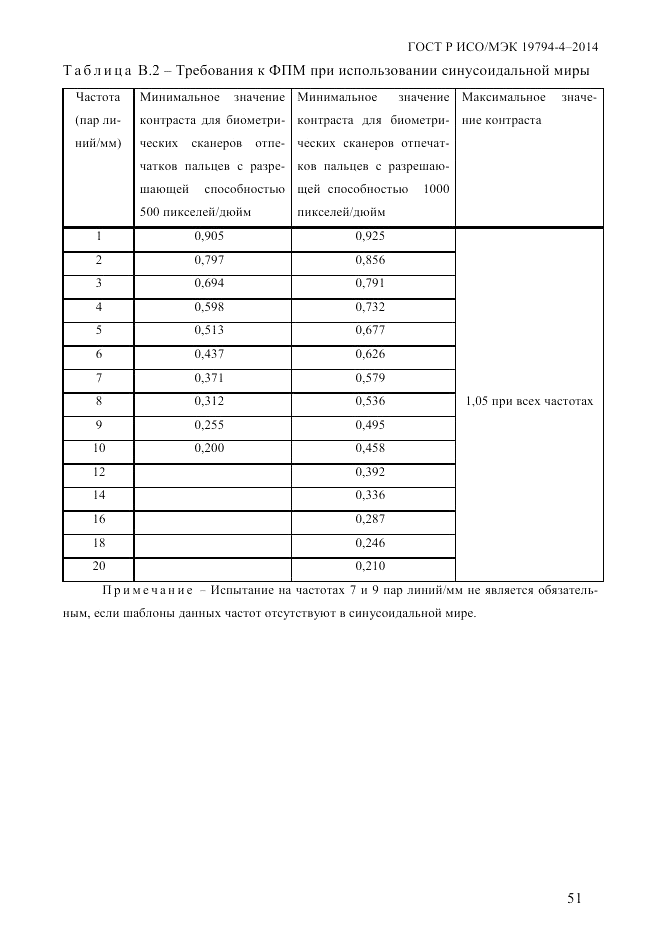 ГОСТ Р ИСО/МЭК 19794-4-2014, страница 58