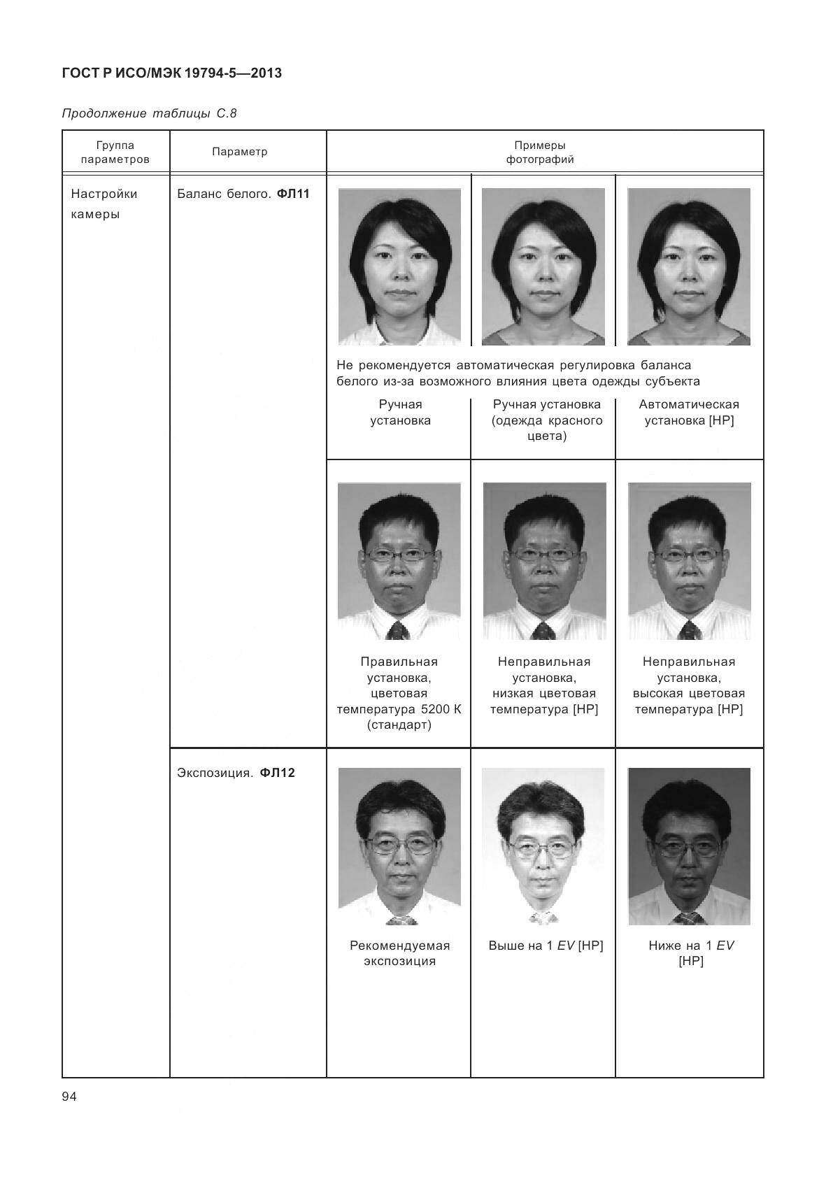 ГОСТ Р ИСО/МЭК 19794-5-2013, страница 102