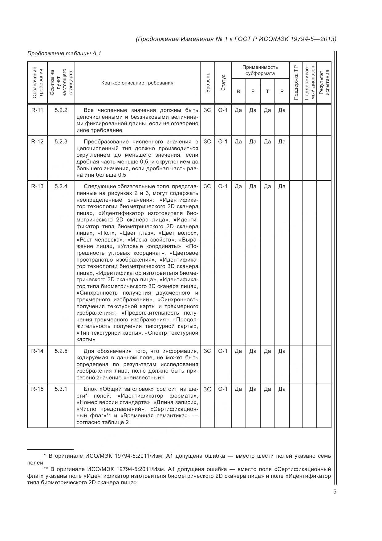 ГОСТ Р ИСО/МЭК 19794-5-2013, страница 123