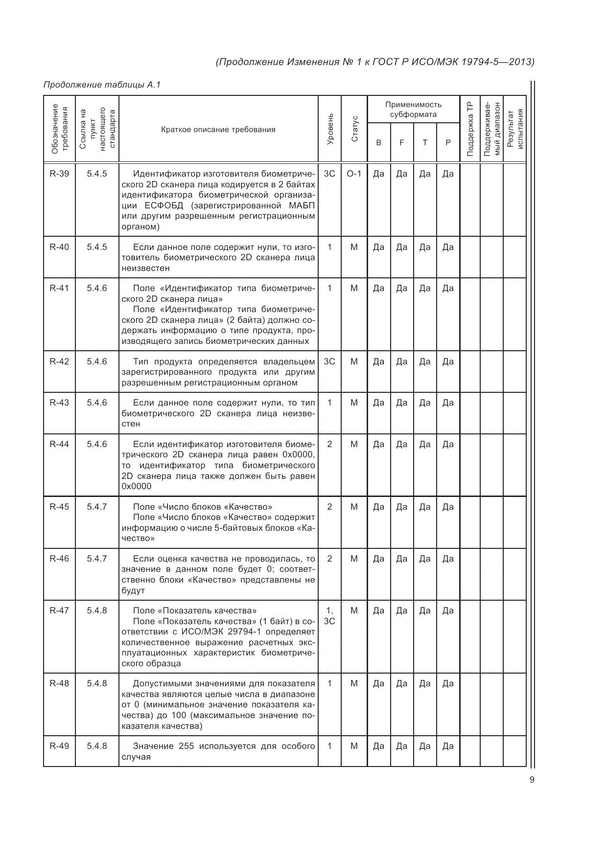 ГОСТ Р ИСО/МЭК 19794-5-2013, страница 127