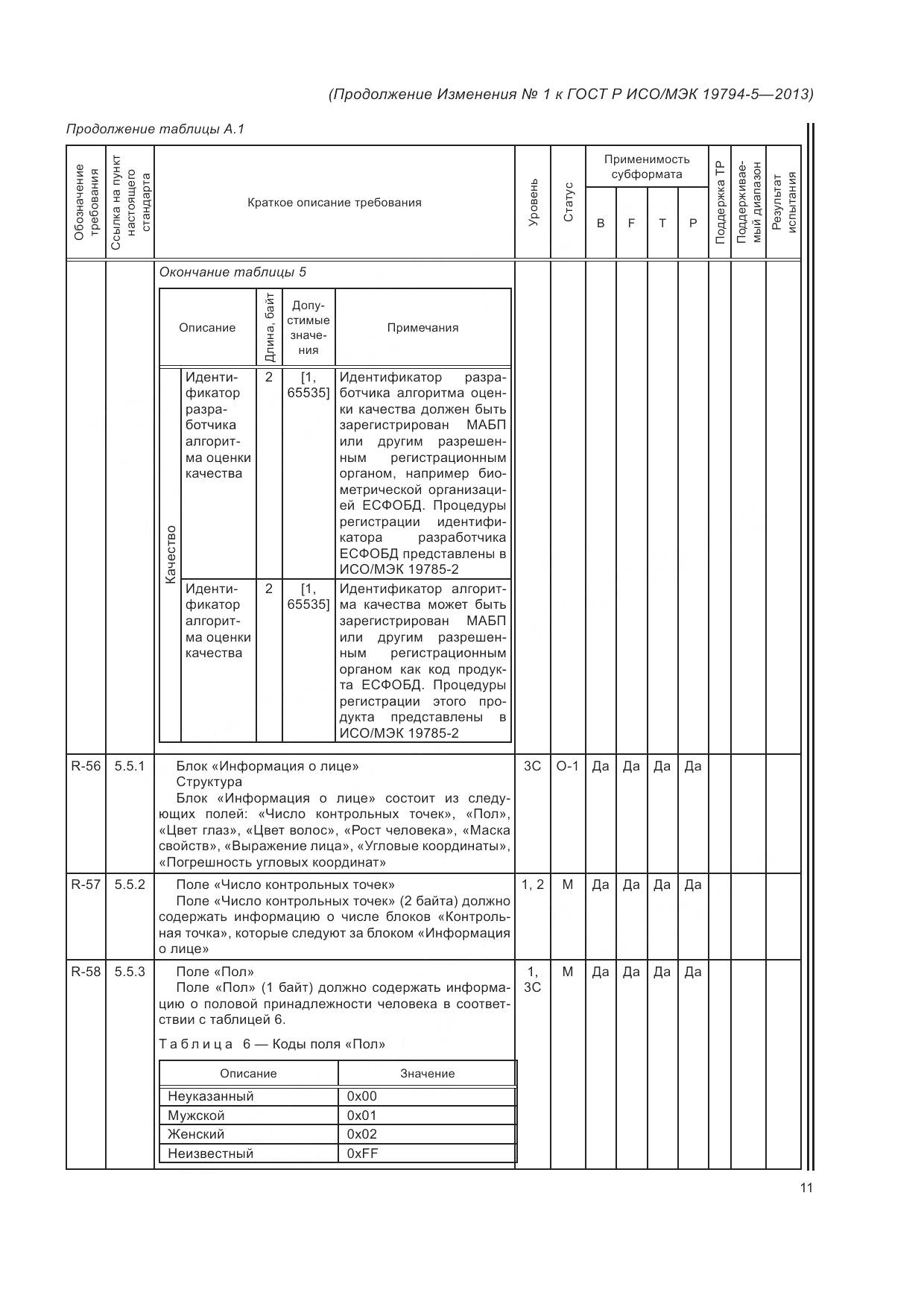 ГОСТ Р ИСО/МЭК 19794-5-2013, страница 129