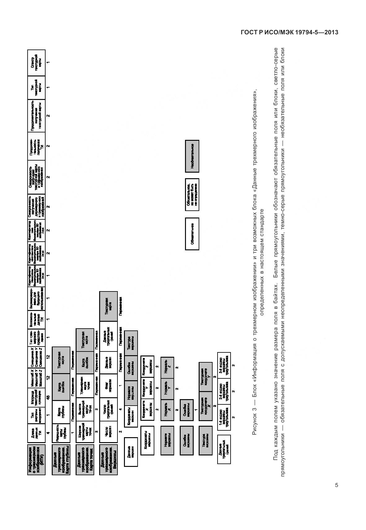 ГОСТ Р ИСО/МЭК 19794-5-2013, страница 13