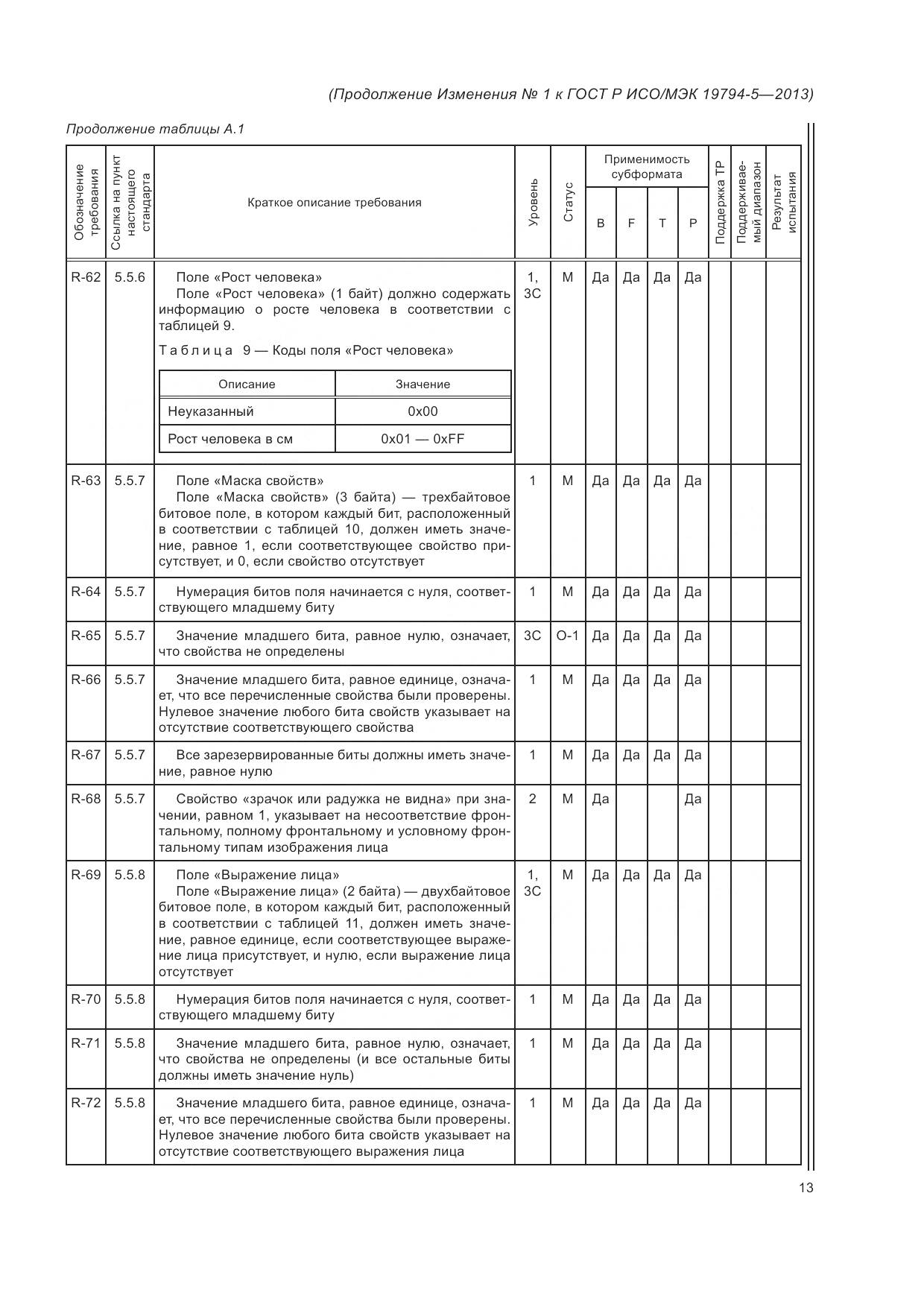 ГОСТ Р ИСО/МЭК 19794-5-2013, страница 131