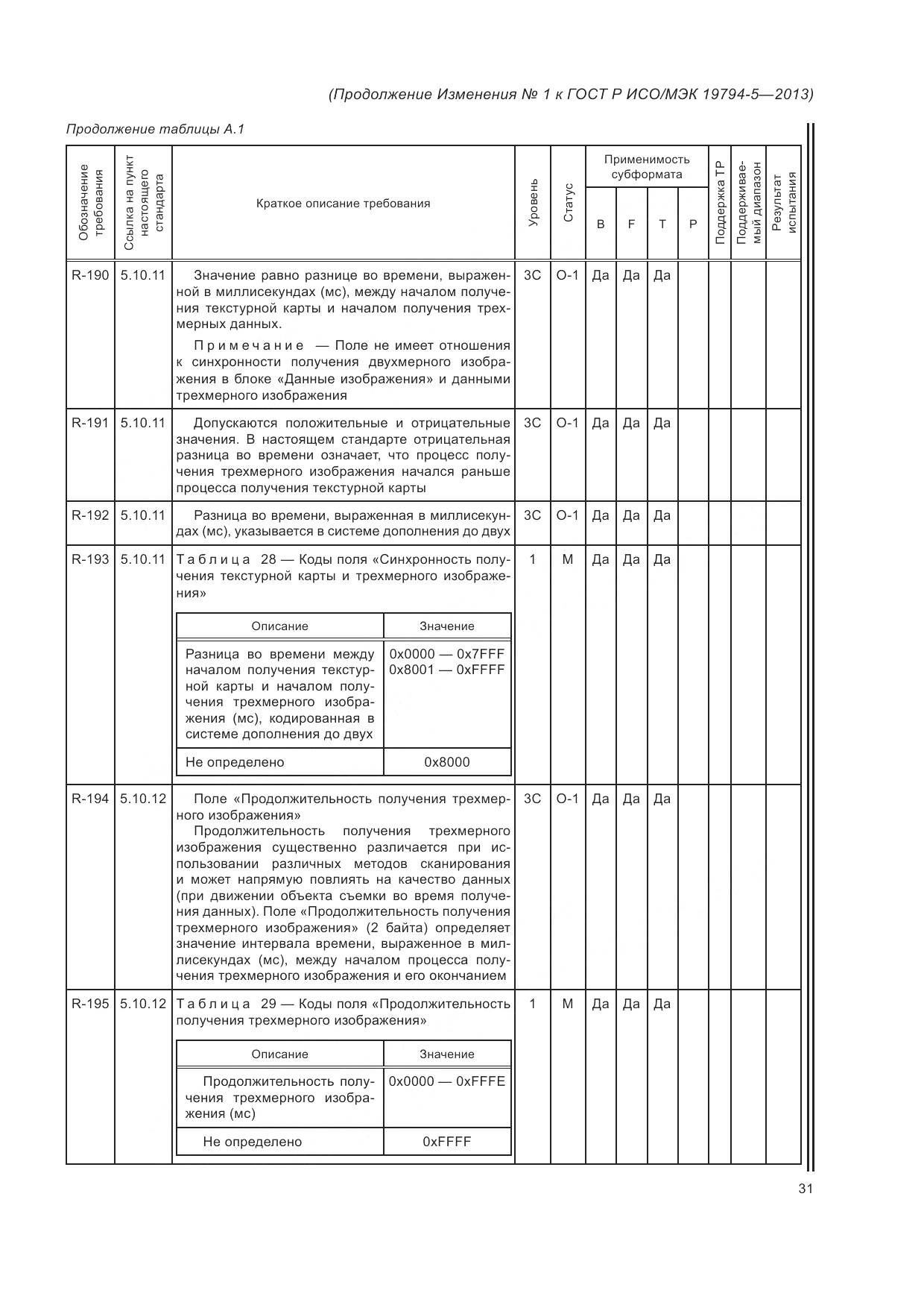 ГОСТ Р ИСО/МЭК 19794-5-2013, страница 149