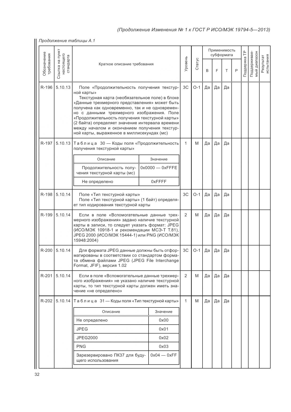 ГОСТ Р ИСО/МЭК 19794-5-2013, страница 150