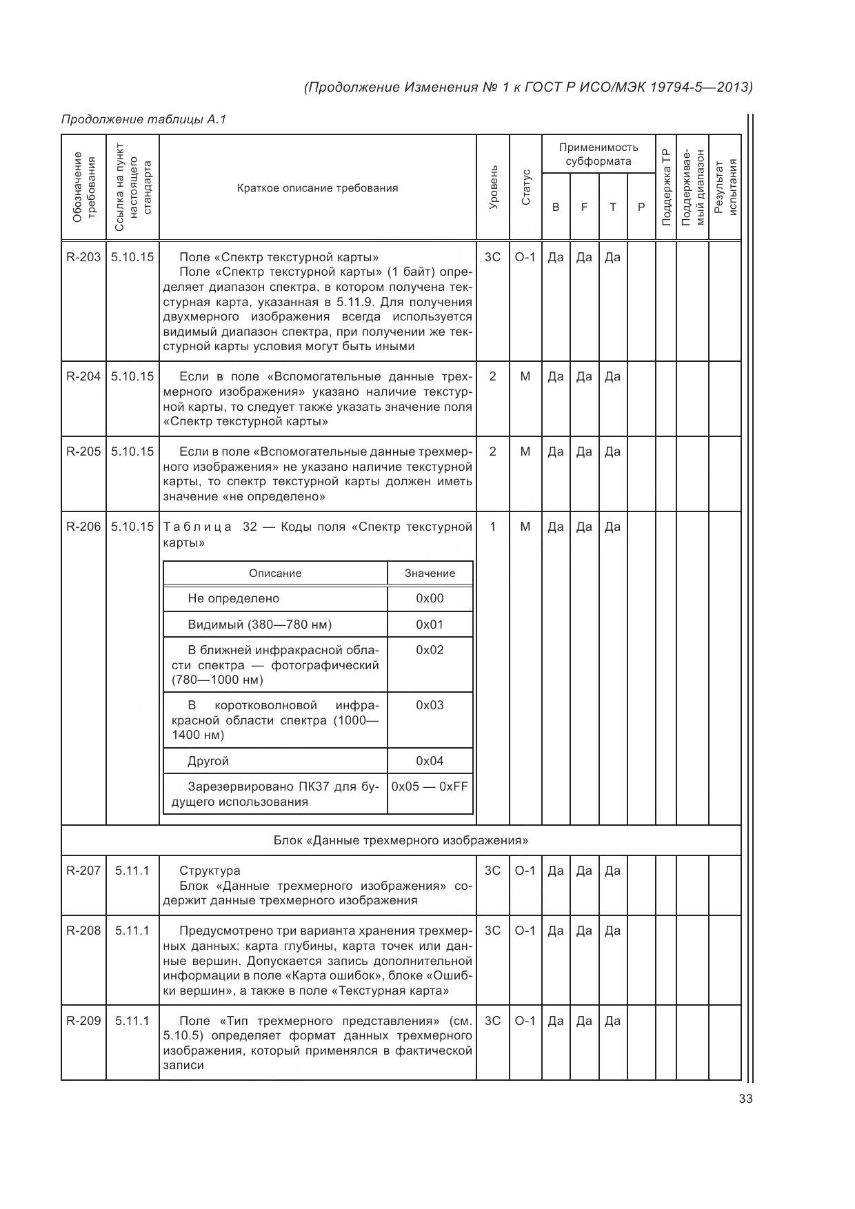 ГОСТ Р ИСО/МЭК 19794-5-2013, страница 151