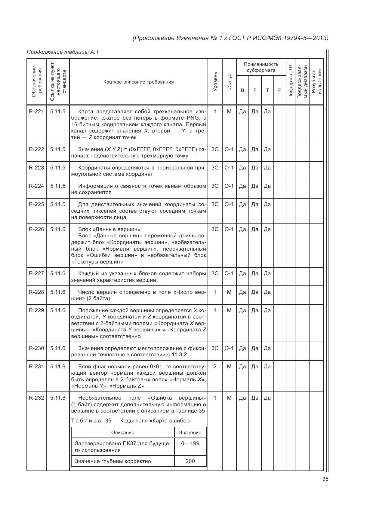 ГОСТ Р ИСО/МЭК 19794-5-2013, страница 153