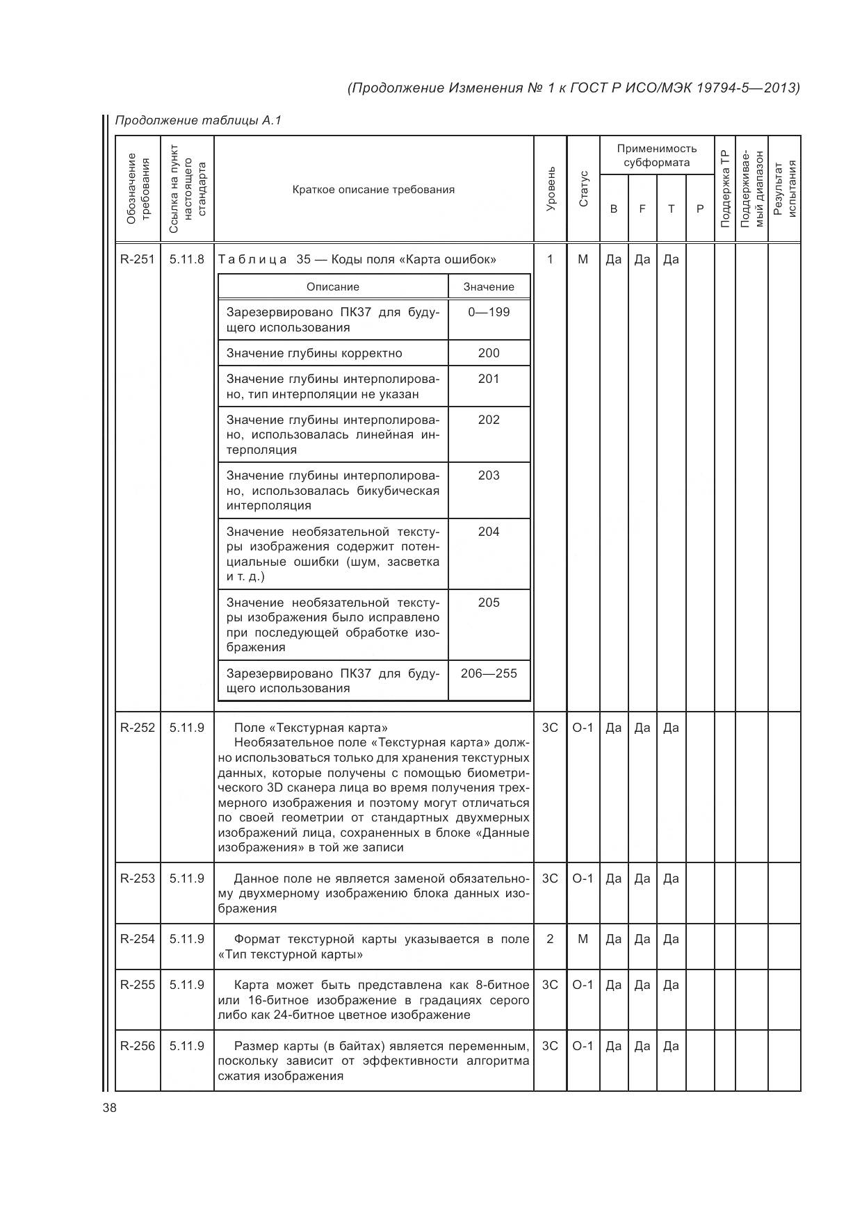ГОСТ Р ИСО/МЭК 19794-5-2013, страница 156