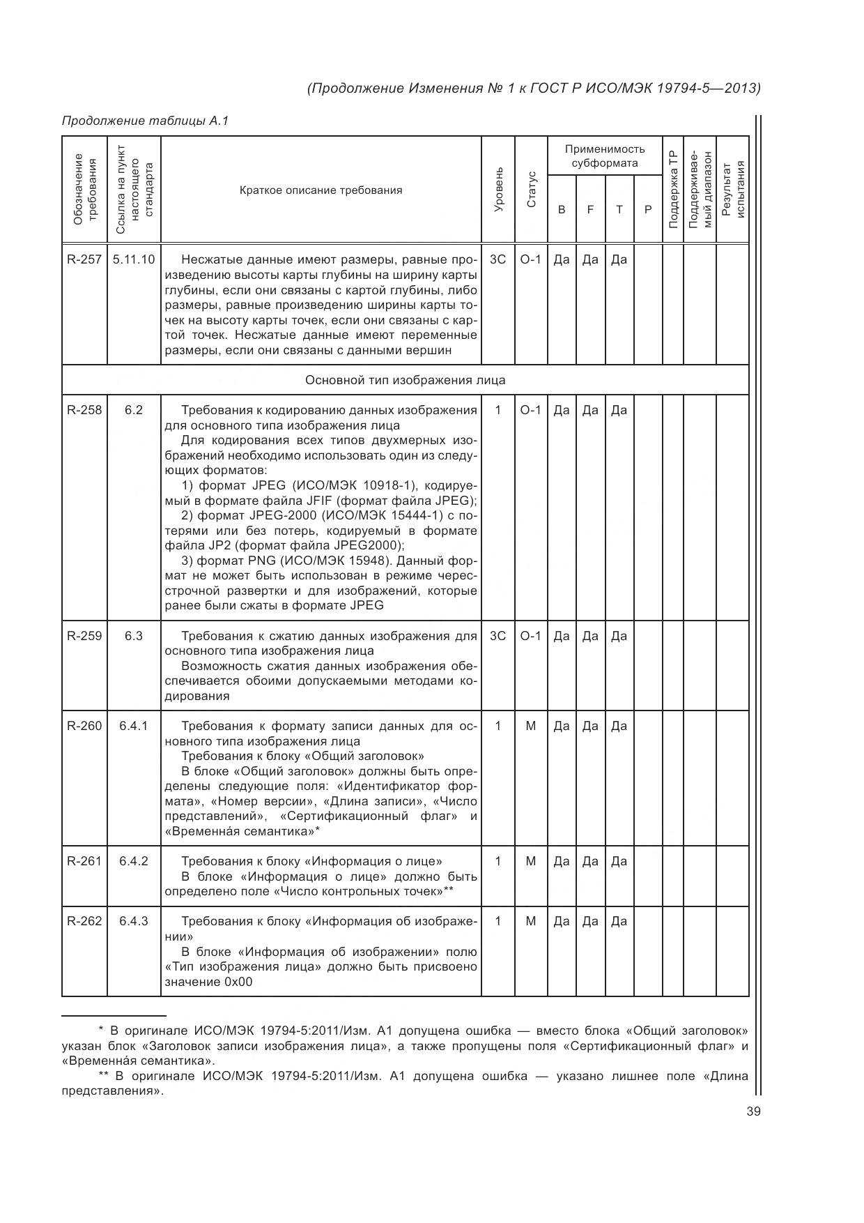 ГОСТ Р ИСО/МЭК 19794-5-2013, страница 157