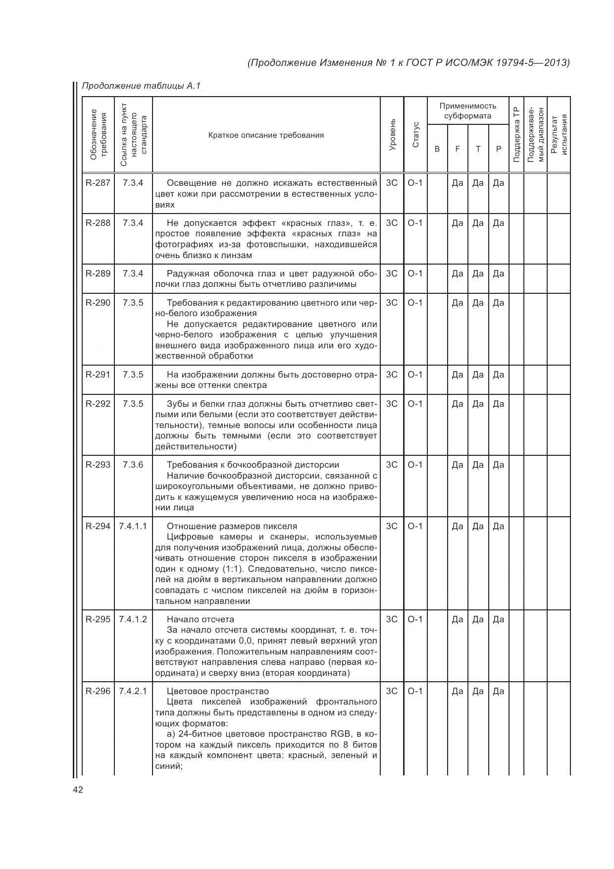 ГОСТ Р ИСО/МЭК 19794-5-2013, страница 160