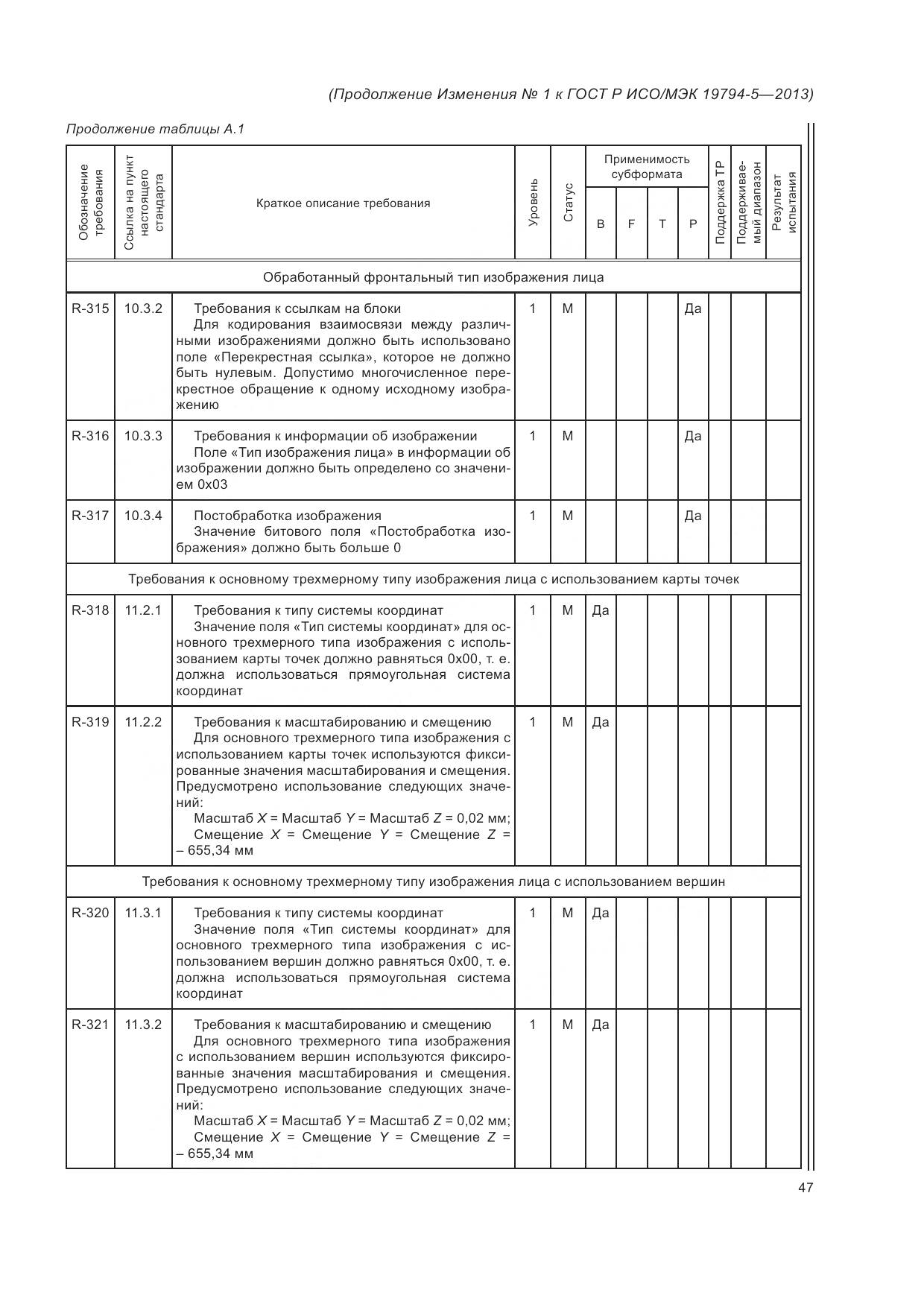 ГОСТ Р ИСО/МЭК 19794-5-2013, страница 165