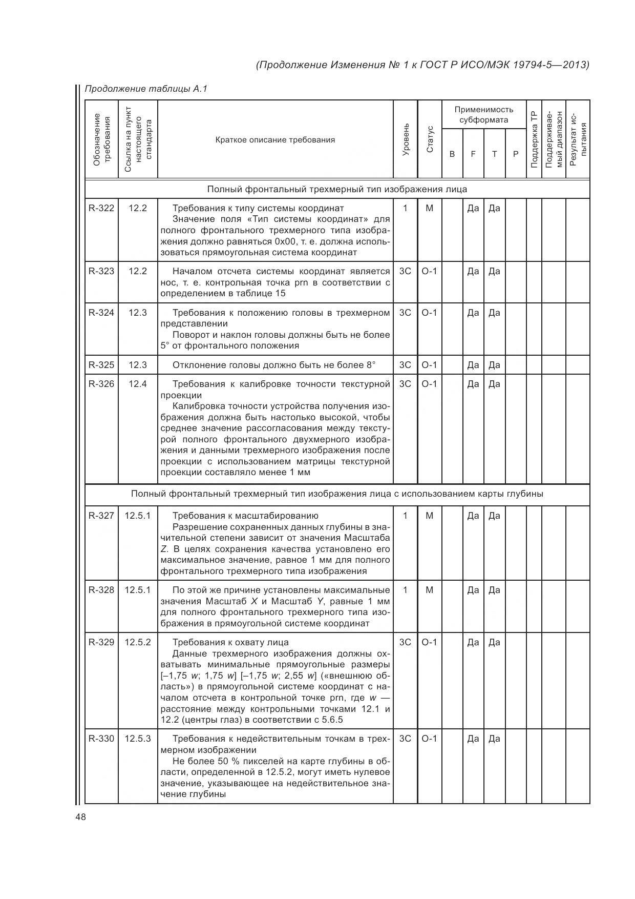 ГОСТ Р ИСО/МЭК 19794-5-2013, страница 166
