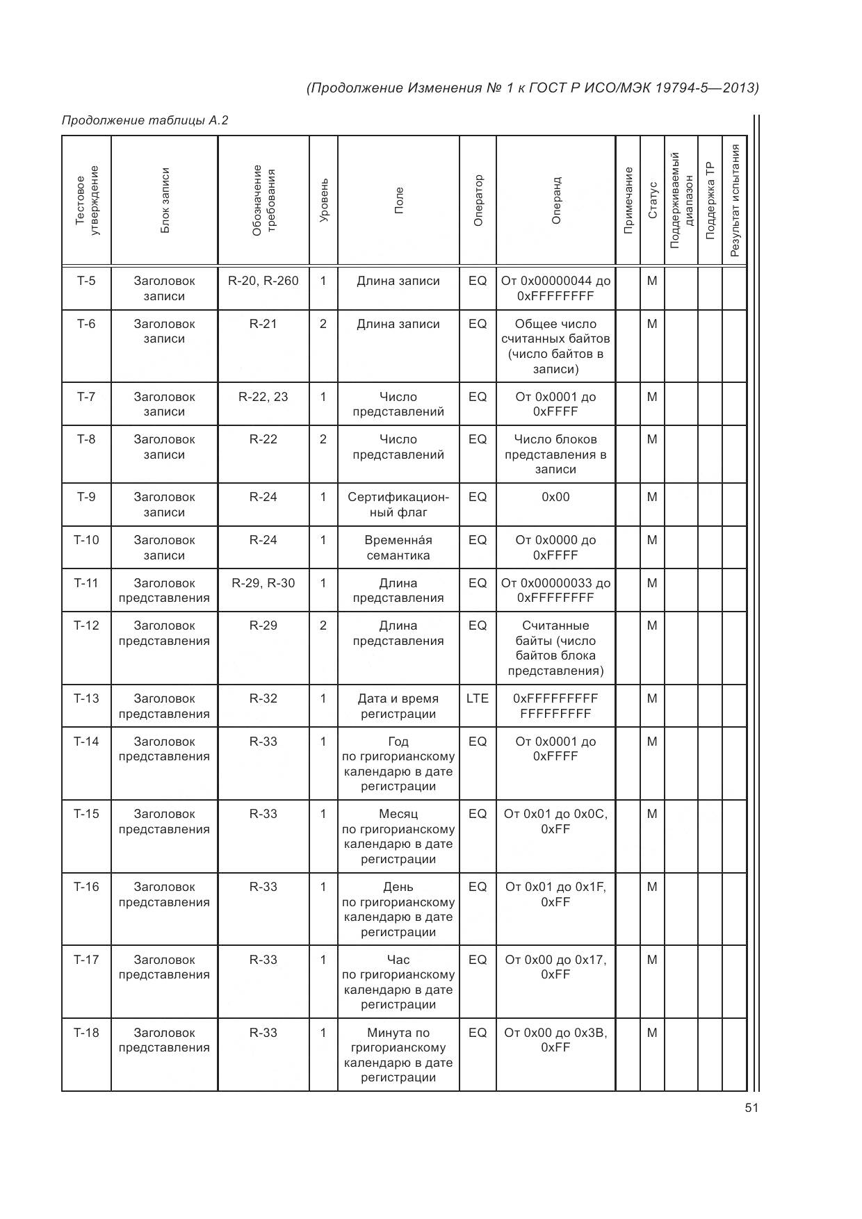 ГОСТ Р ИСО/МЭК 19794-5-2013, страница 169