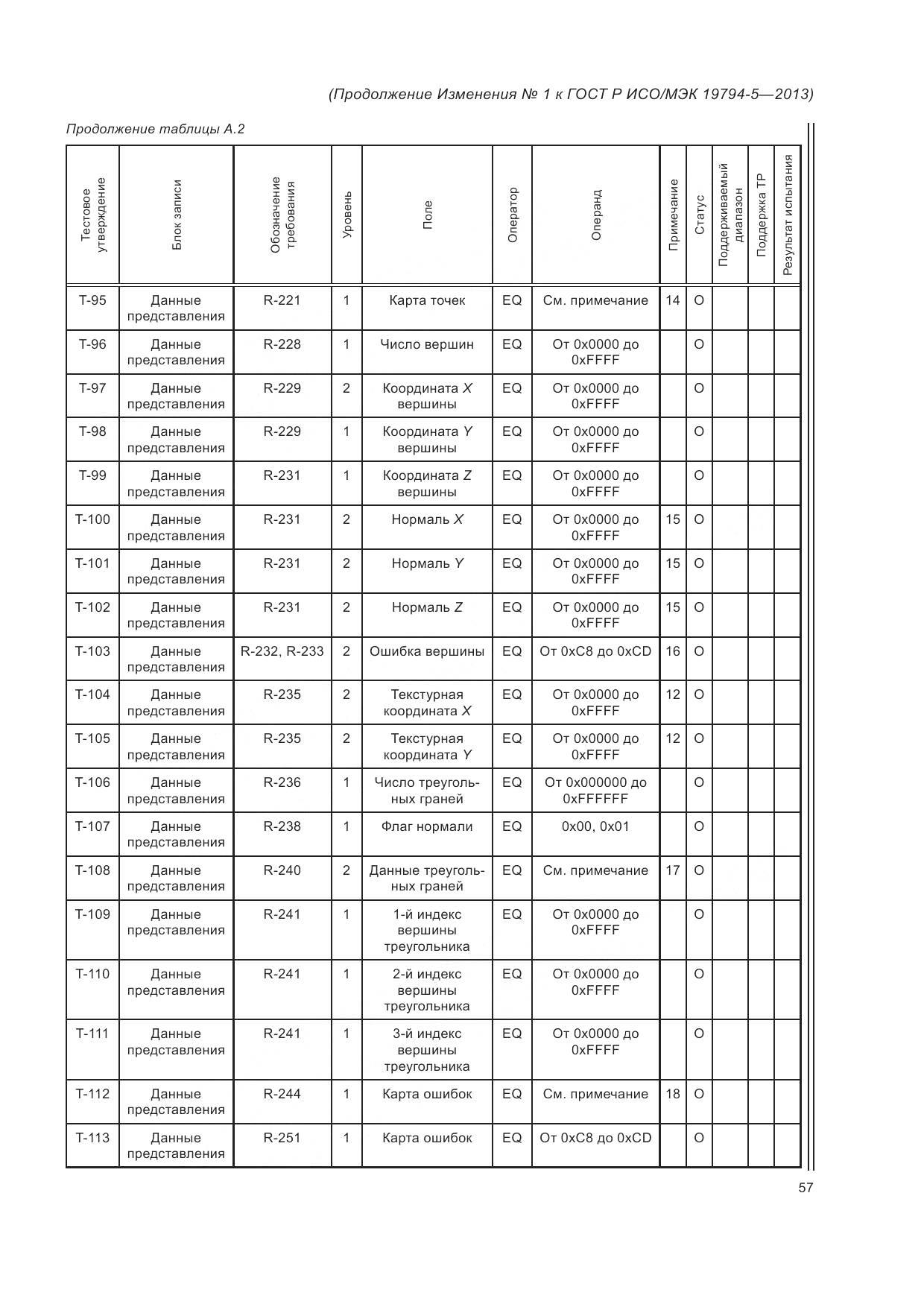 ГОСТ Р ИСО/МЭК 19794-5-2013, страница 175