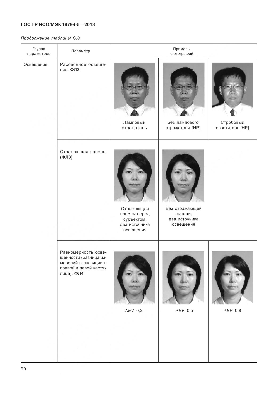 ГОСТ Р ИСО/МЭК 19794-5-2013, страница 98