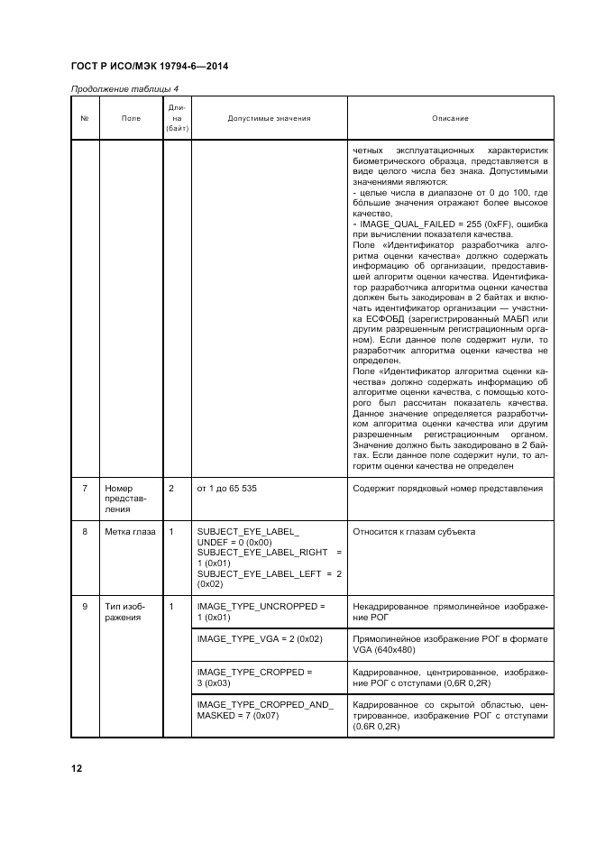 ГОСТ Р ИСО/МЭК 19794-6-2014, страница 16