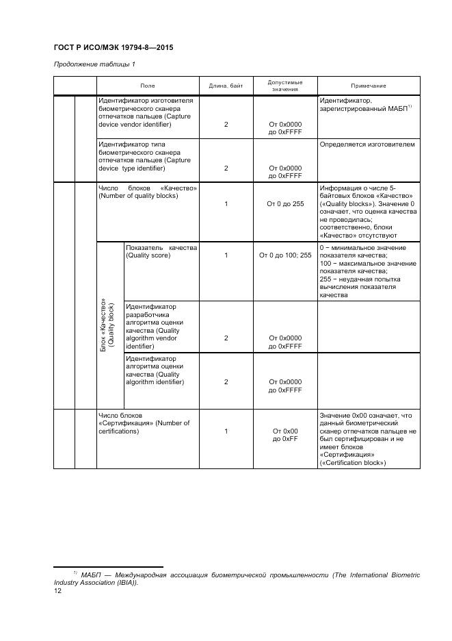 ГОСТ Р ИСО/МЭК 19794-8-2015, страница 16
