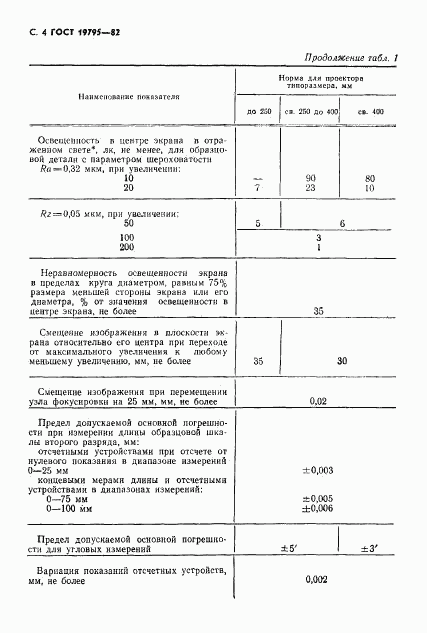ГОСТ 19795-82, страница 5