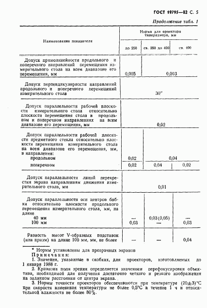 ГОСТ 19795-82, страница 6