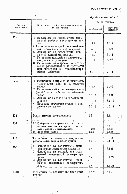 ГОСТ 19798-74, страница 8