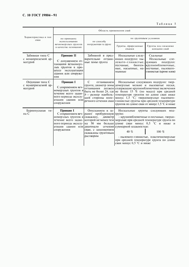 ГОСТ 19804-91, страница 11