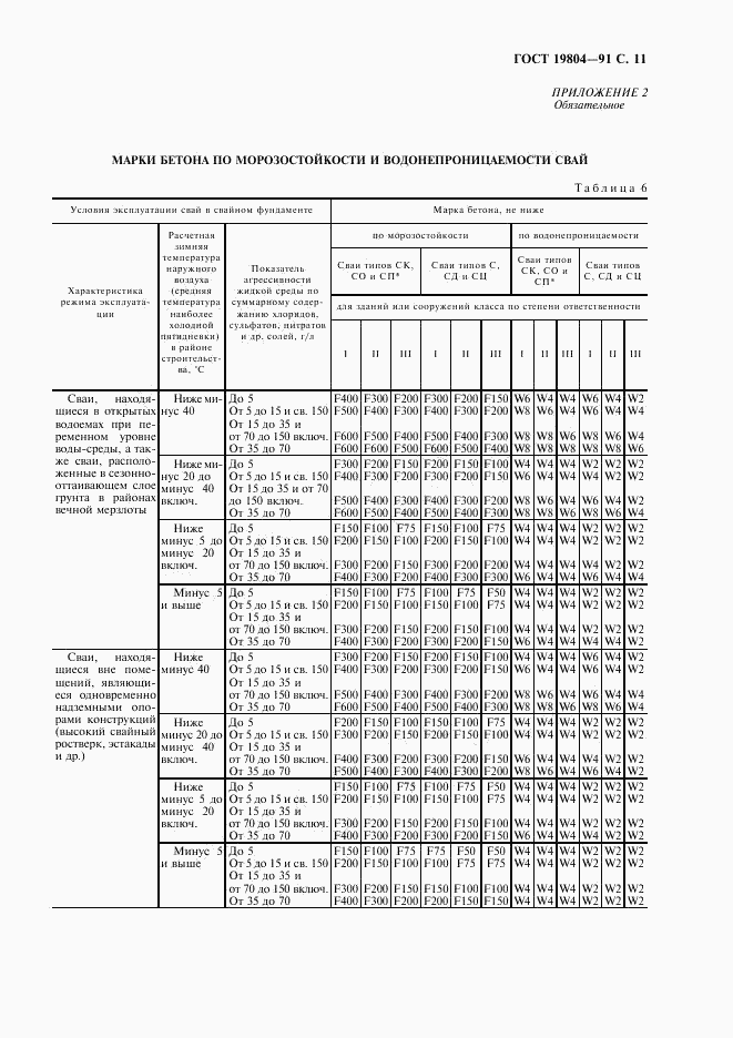 ГОСТ 19804-91, страница 12