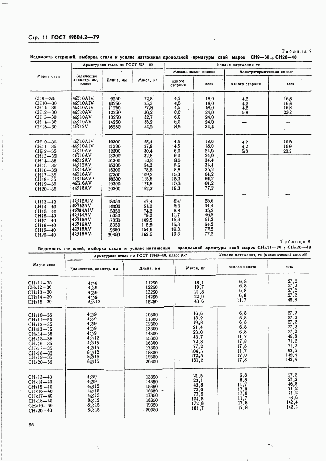 ГОСТ 19804.2-79, страница 11