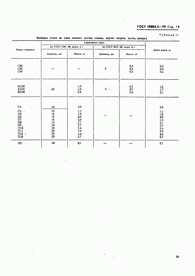 ГОСТ 19804.2-79, страница 14