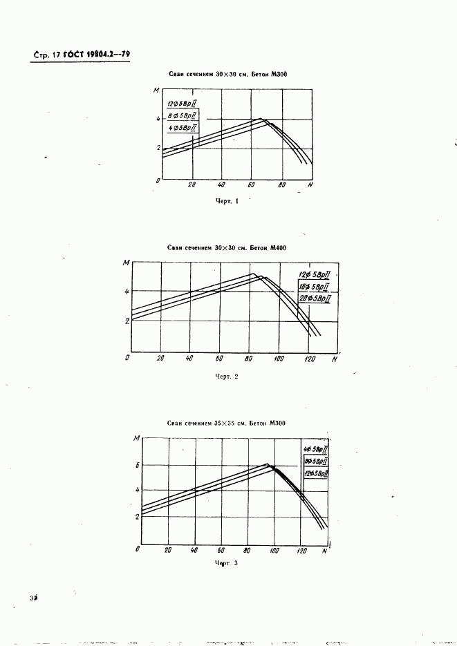 ГОСТ 19804.2-79, страница 17