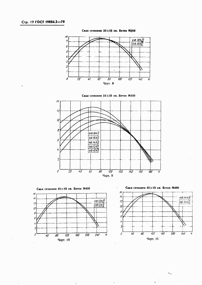 ГОСТ 19804.2-79, страница 19