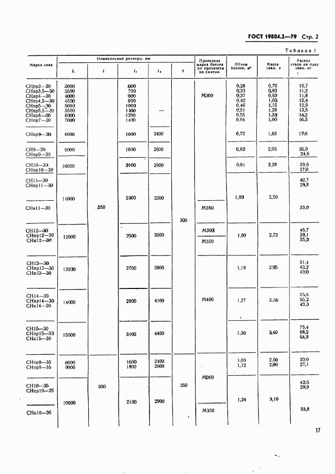 ГОСТ 19804.2-79, страница 2