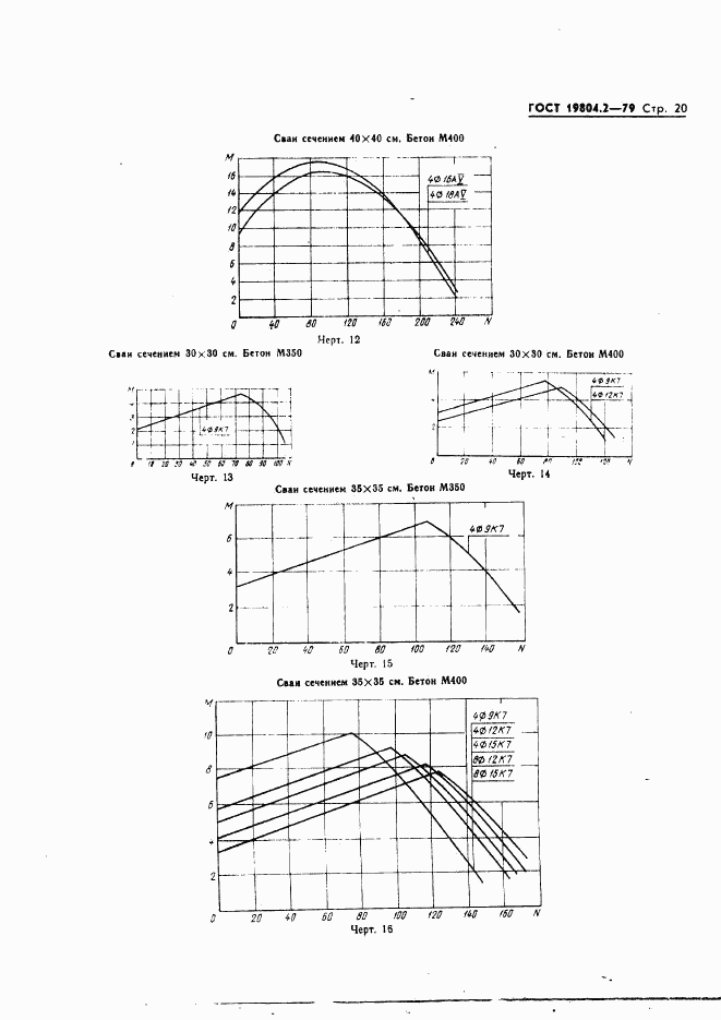 ГОСТ 19804.2-79, страница 20