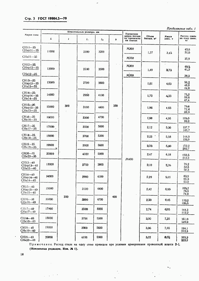 ГОСТ 19804.2-79, страница 3