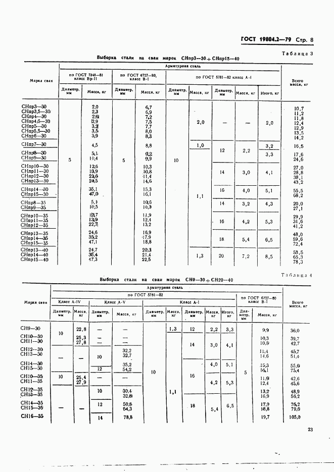 ГОСТ 19804.2-79, страница 8