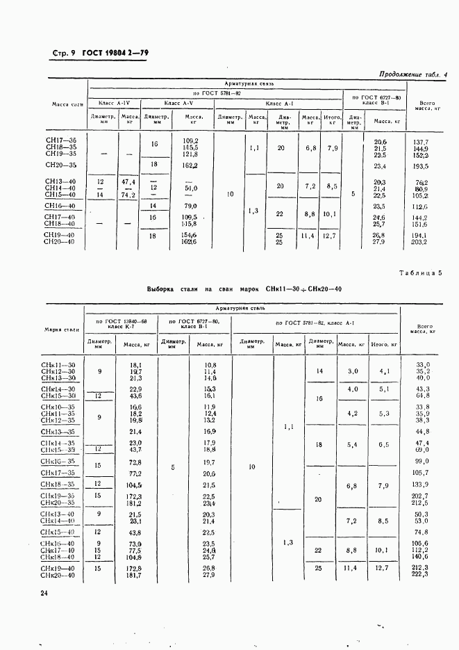 ГОСТ 19804.2-79, страница 9