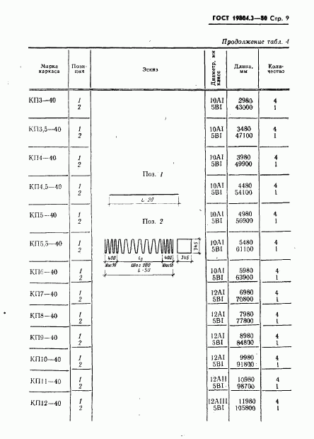 ГОСТ 19804.3-80, страница 10