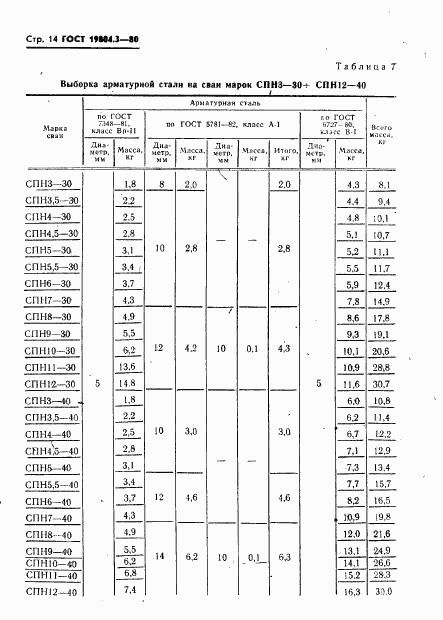 ГОСТ 19804.3-80, страница 15